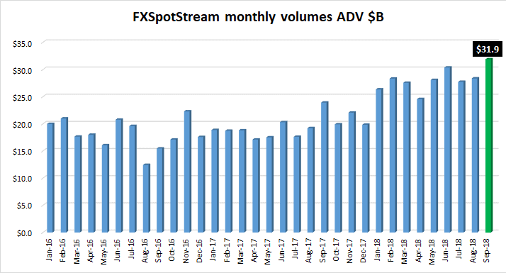 FXSpotstream FX volumes Sep2018