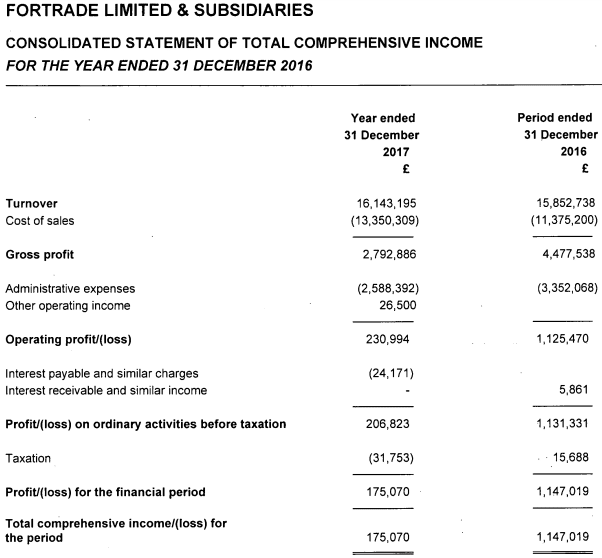 Fortrade 2017 income statement