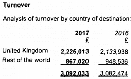 Henyep 2018 revenues