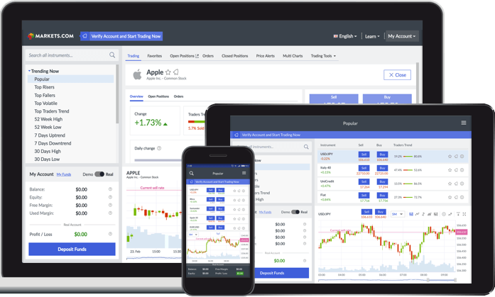 Markets.com trading platform