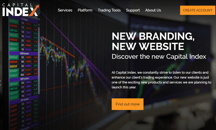 capital index website