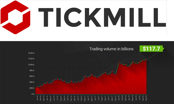 tickmill trading volumes sept 2018