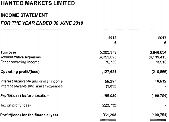 Hantec Markets 2018 income statement