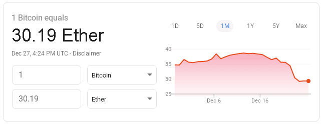 BTC vs ETH