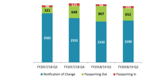 fca cases received