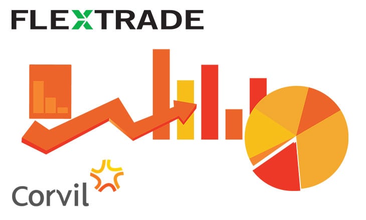 FlexTrade is employing Corvil Analytics across its trading solutions
