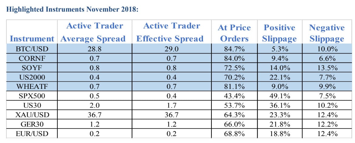 fxcm