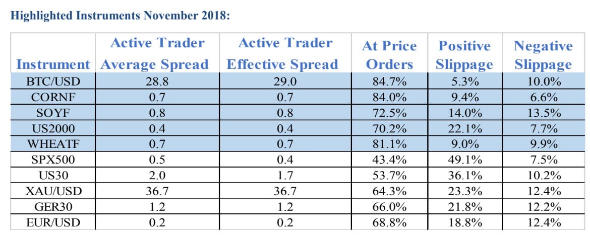 fxcm