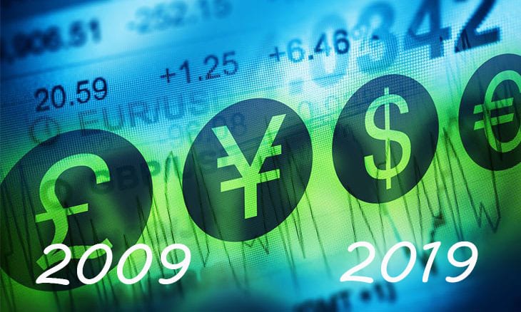 Daily Market News: 10 Years Market Challenge