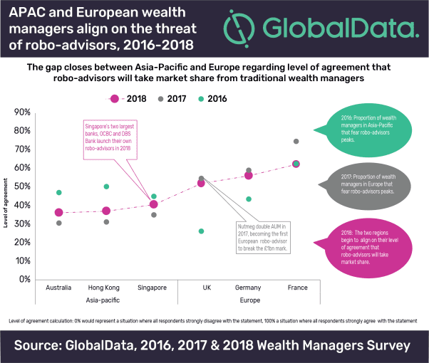 robo-advisor