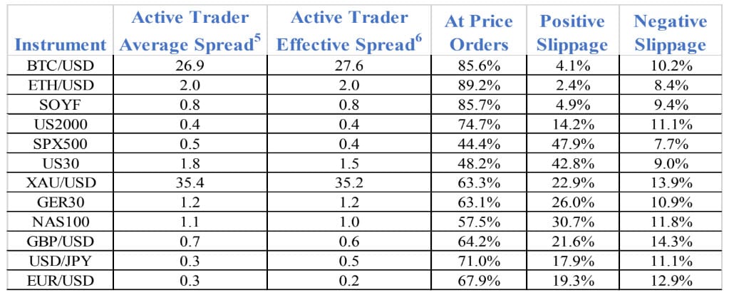 FXCM Group