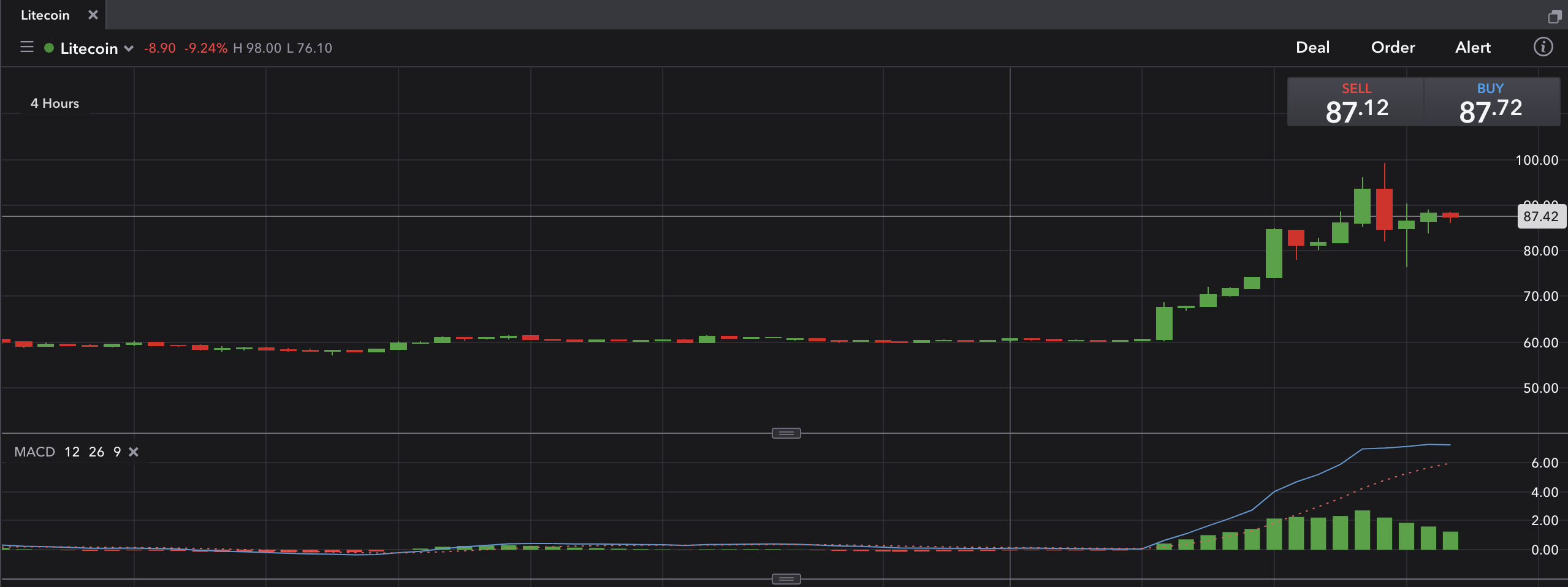 litecoin IG 