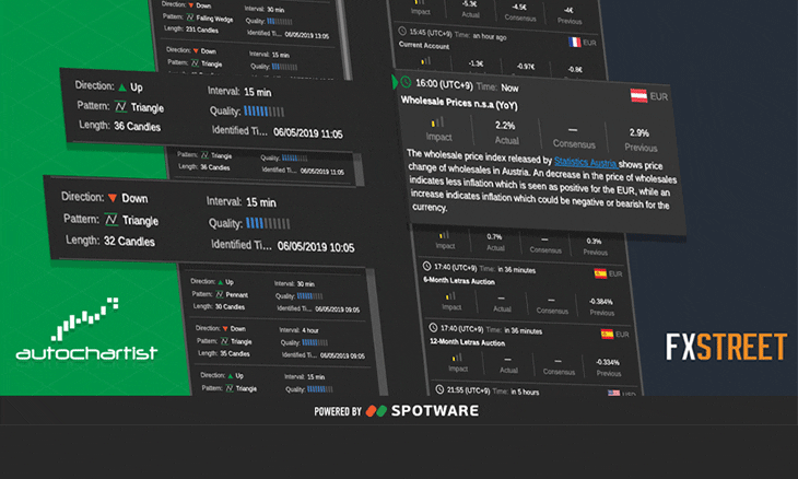 Spotware Adds Fxstreet Autochartist Tools To Ctrader Web - 