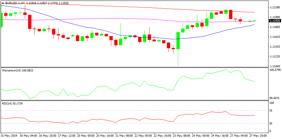 Chart 11425