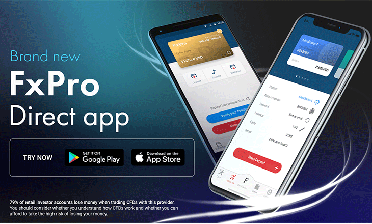 FxPro launches its new FxPro Direct app