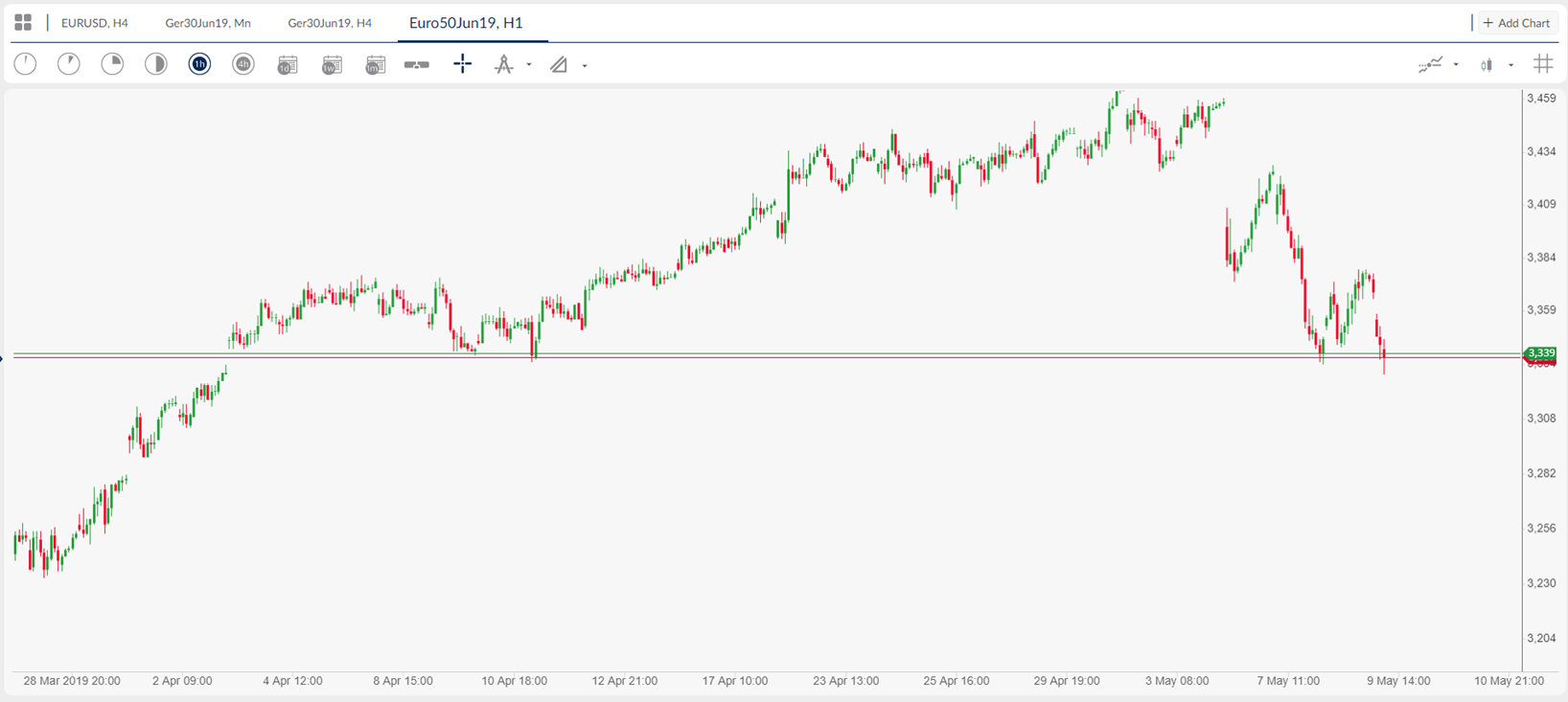 Chart: Stoxx-50