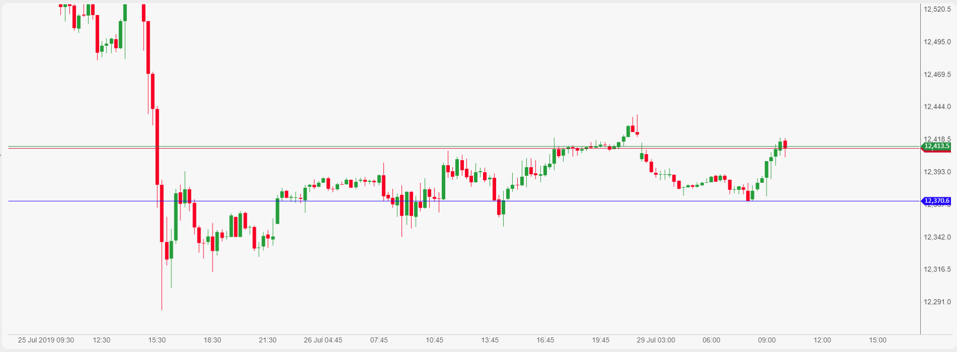 DAX-30 index