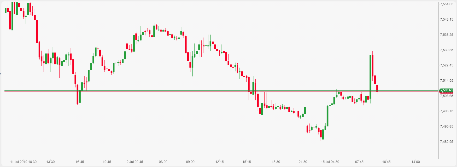 FTSE-100