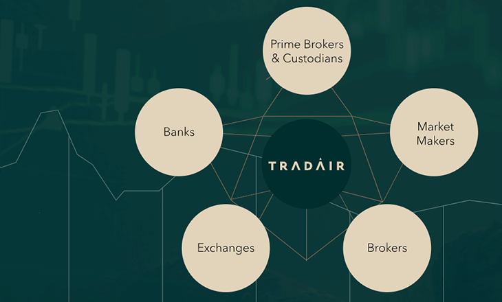 TradAir completes an $11m Series D round, annual growth up 45%