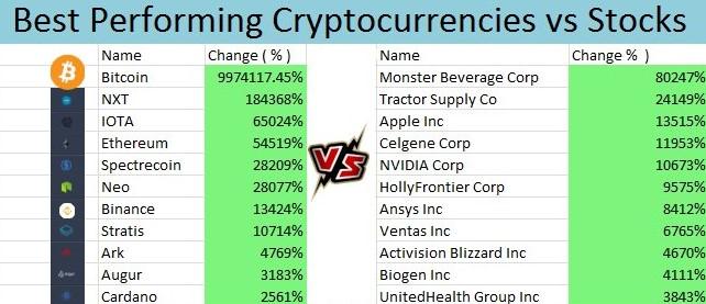 Dien prekybos vs spyns prekybos cryptocurrency