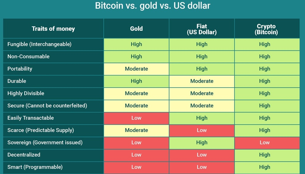 between forex and bitcoin which is better