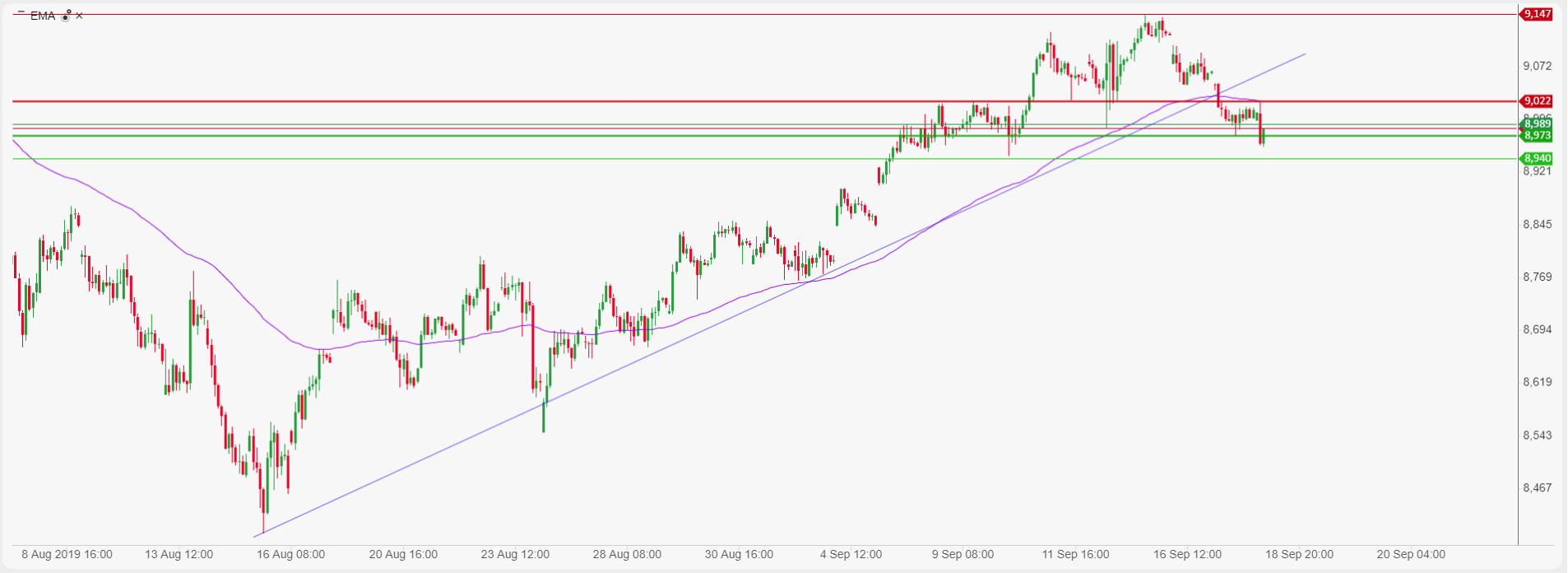 IBEX-35 index