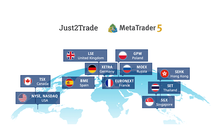 Just2Trade introduces new MetaTrader 5 global account type