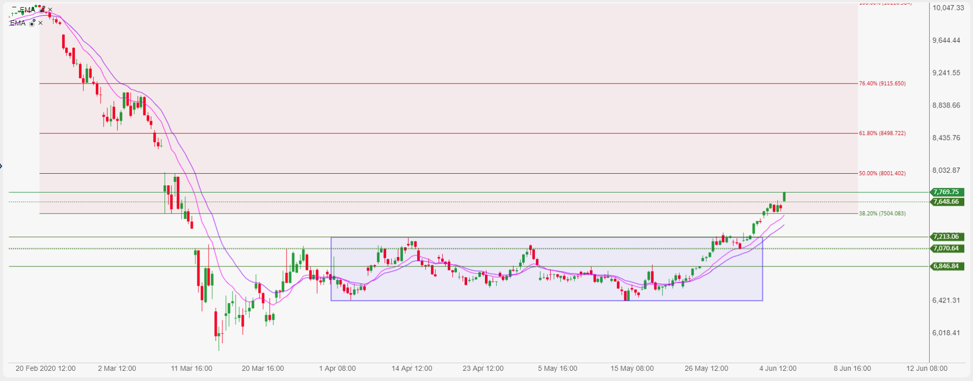 IBEX-35 index