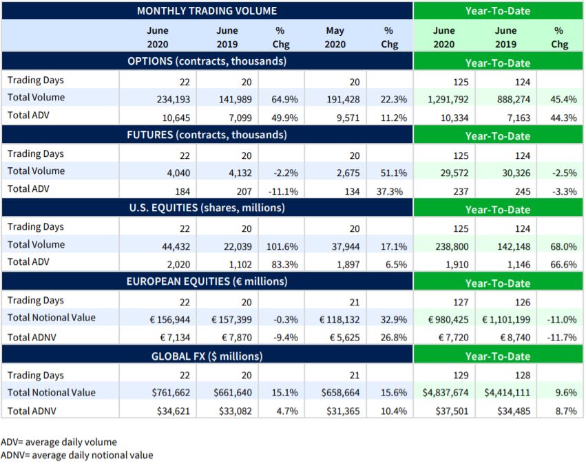 Cboe June Metrics