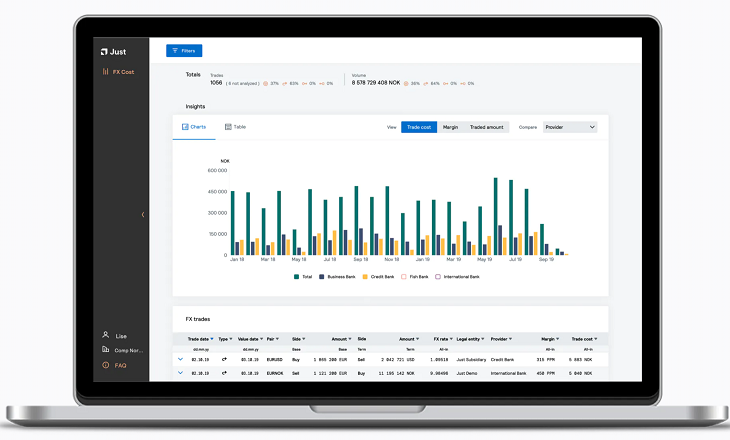 SugarCane Capital teams up with FX market analytics provider Just to provide transparency