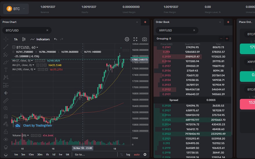 B2Broker announces its new white label trading platform B2Margin