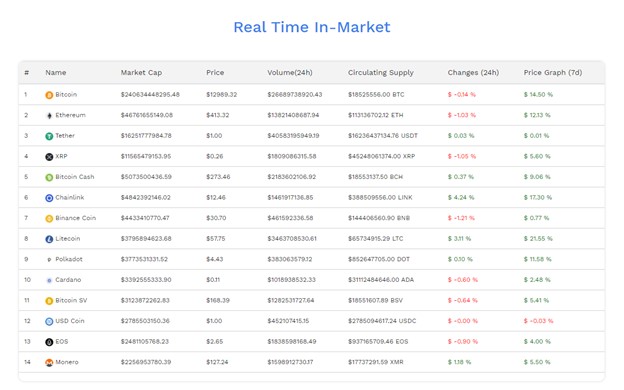 Bitmax instruments