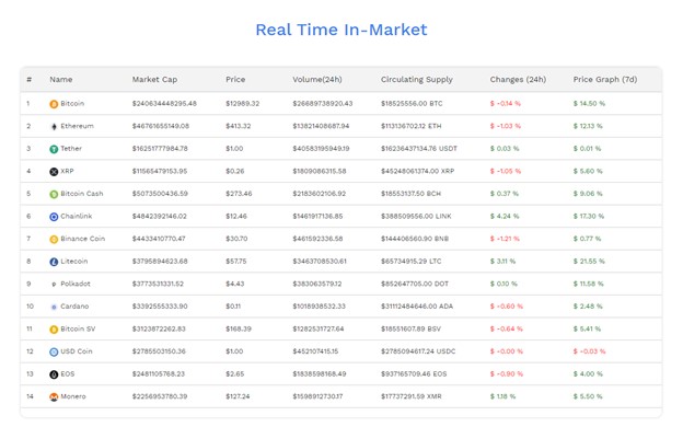 Bitmax instruments