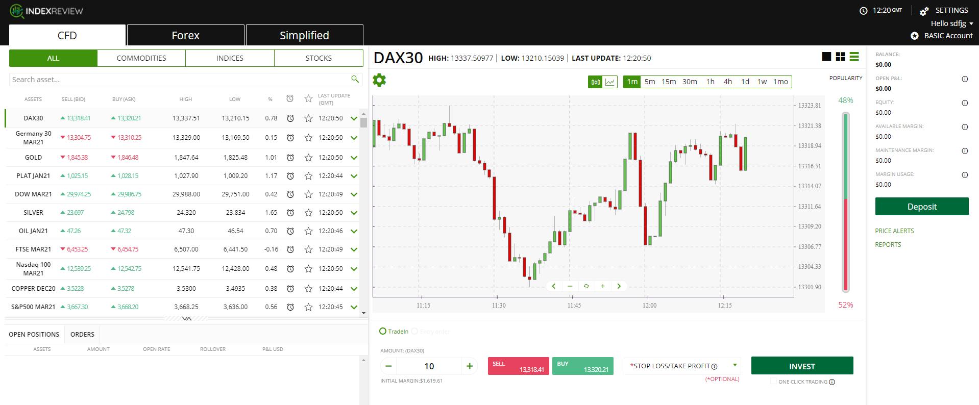 Index Review trading platform