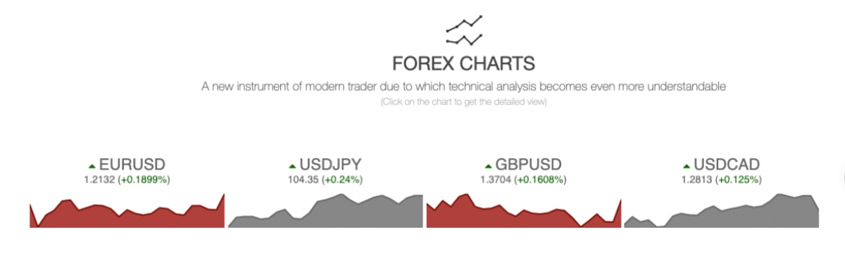 InstaForex EU Forex