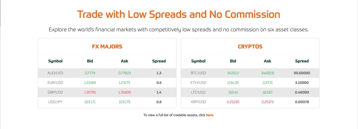 cedarfx spreads