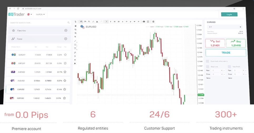 equiti broker fees