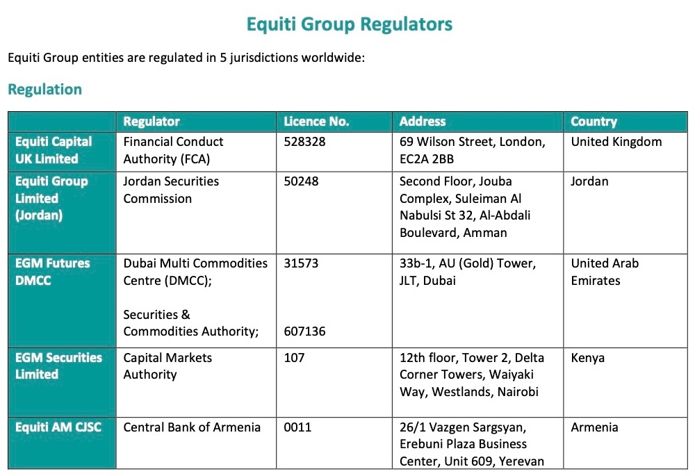 equiti-group-regulations