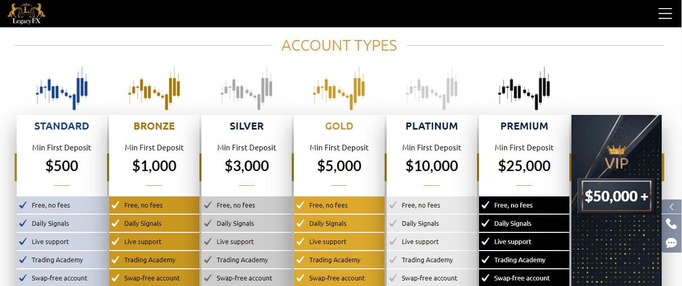 LegacyFX Account Types