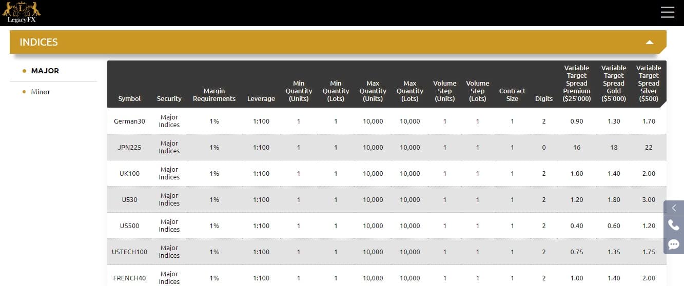 LegacyFX Spreads