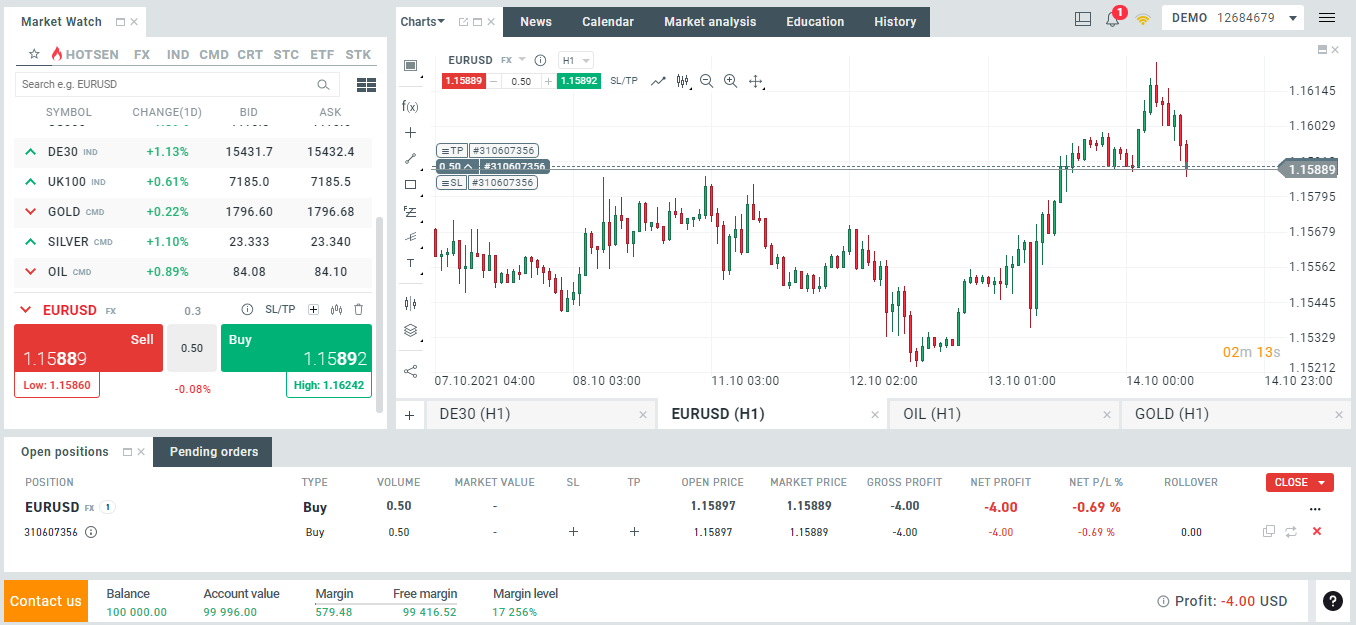 XOH Trader - Chart