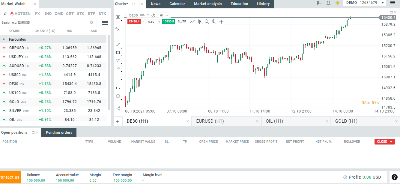 XOH Trader - Dashboard