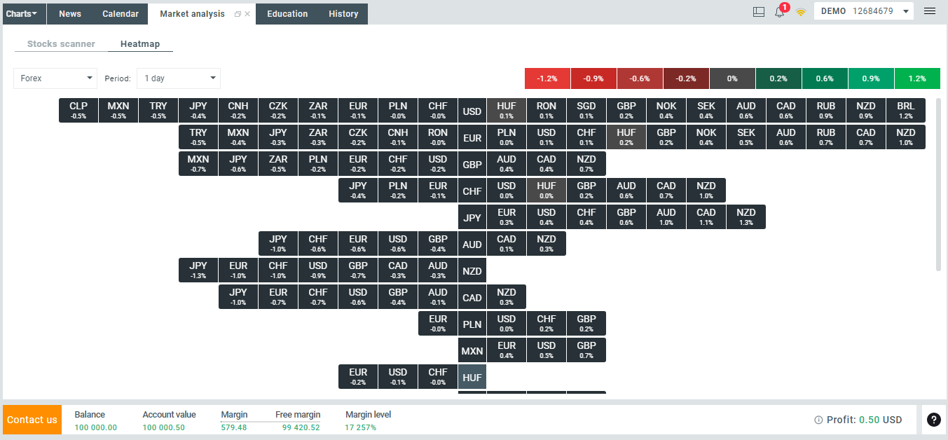 XOH Trader - Heat Map