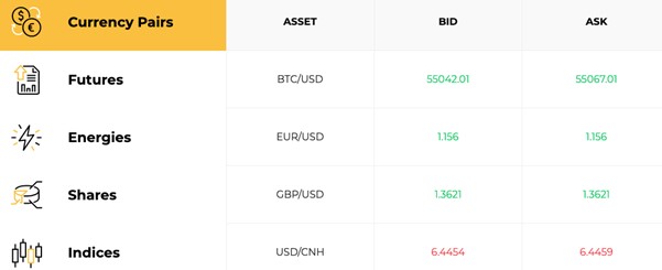 assetshot trading instruments