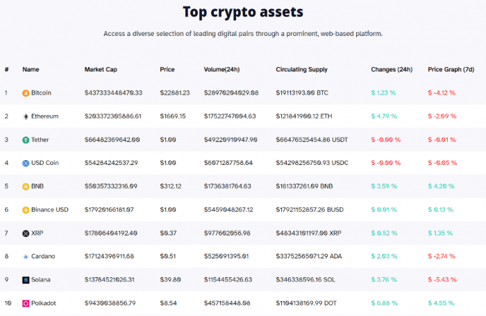 atriblock crypto assets