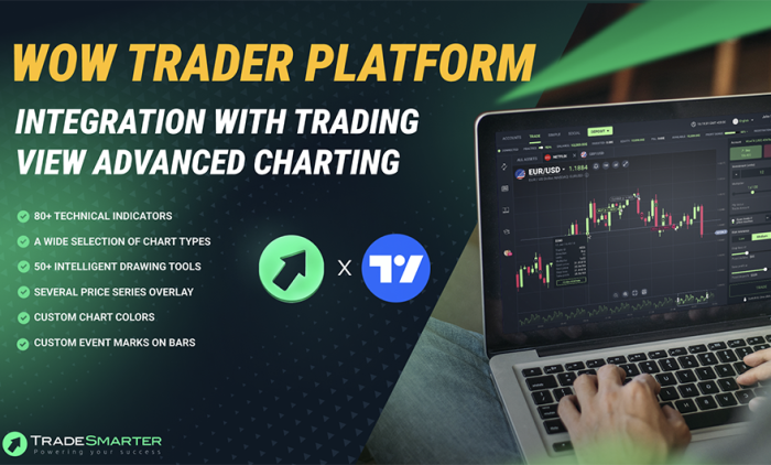 Tradesmarter’s Wow Trader integrates with TradingView’s Charting Tool
