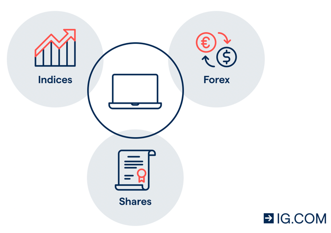 Navigating the Market Which Trading Instruments Should You Choose