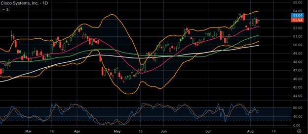 Market insights: Cisco & JD.com