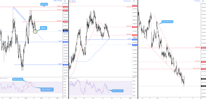 Market analysis: XAU/USD Shaking Hands with KEY Support