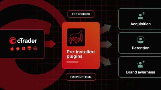 ctrader-hero | LeapRate | LeapRate Graphic showing pre-installed plugins for brokers, featuring the cTrader logo and three outcomes: Acquisition, Retention, Brand awareness in a right-hand column.